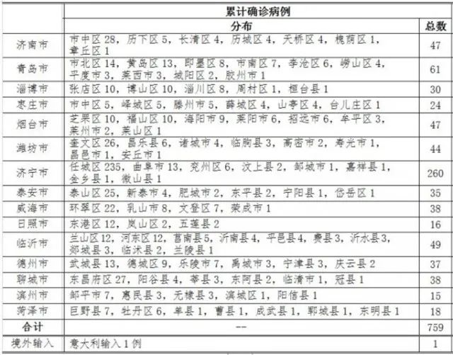 警报警报！近日31省新增病例10例都来自于境外