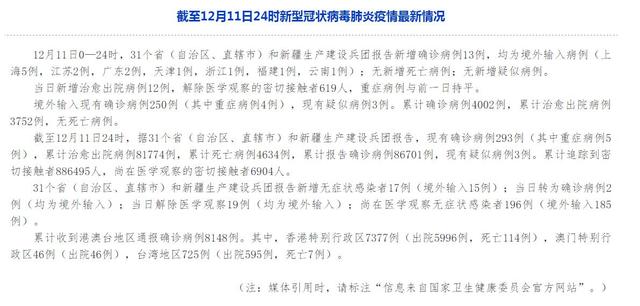 警报警报！近日31省新增病例10例都来自于境外