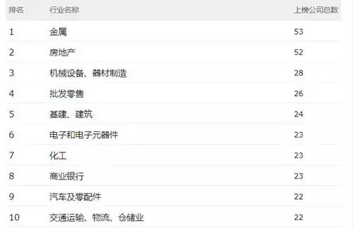 晋江完结言情小说排行榜前1002025近期排名前十名分析