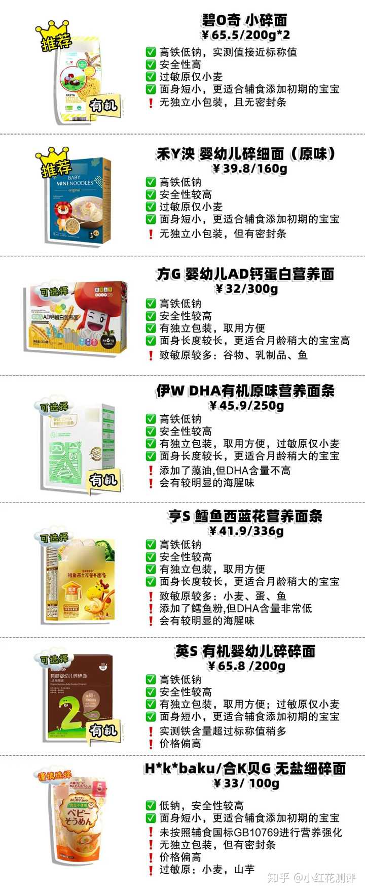 婴儿面条10大品牌排行2025近期排名前十名分析