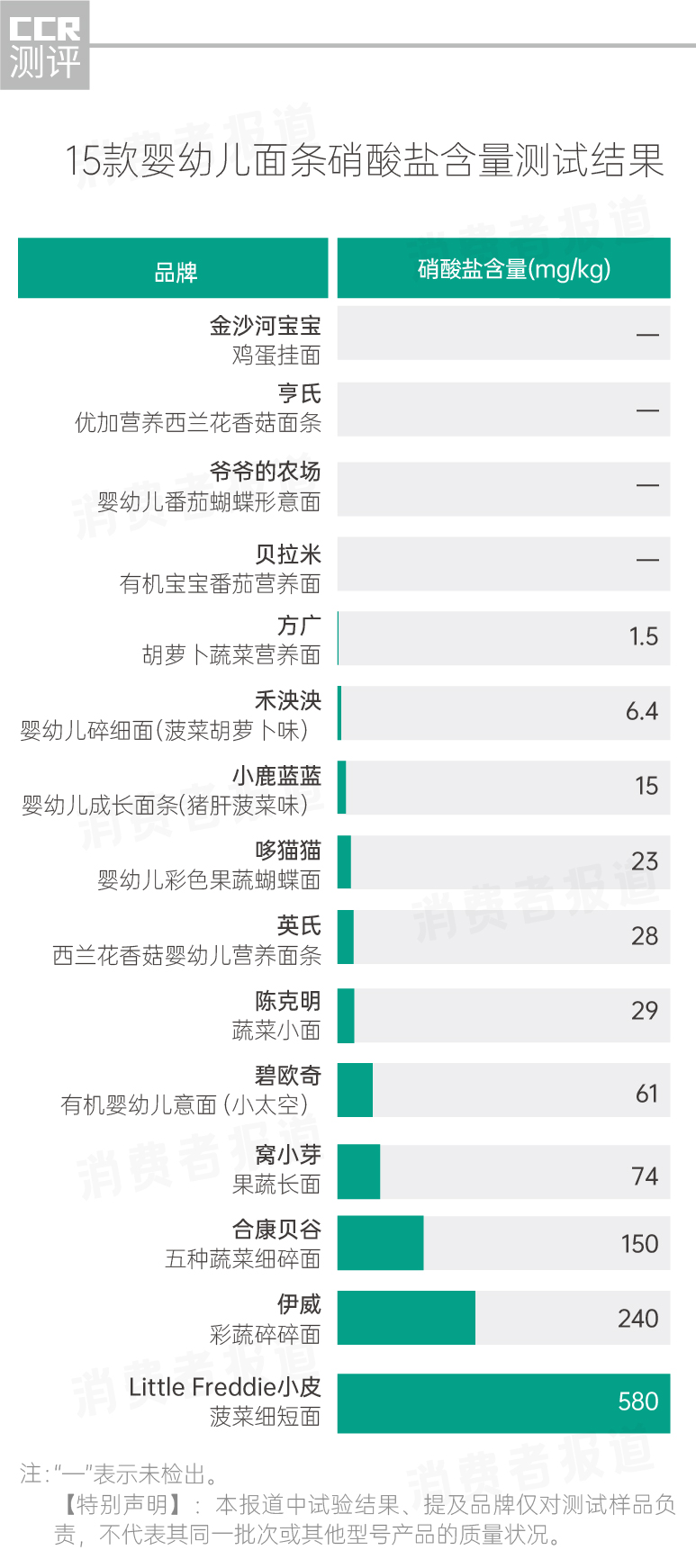 婴儿面条10大品牌排行2025近期排名前十名分析