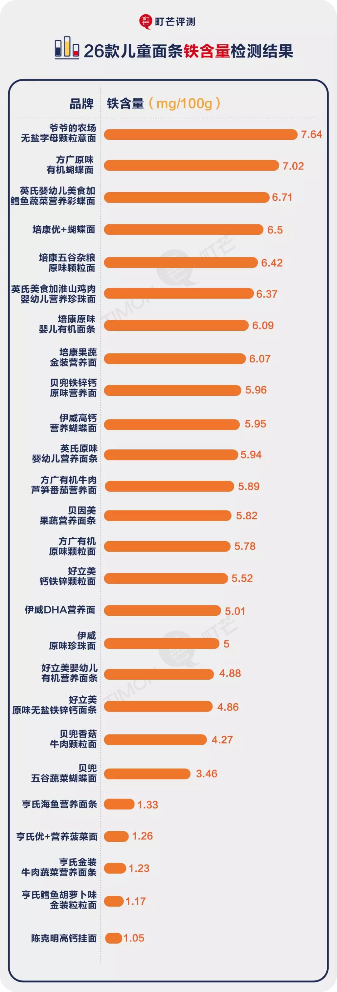 婴儿面条10大品牌排行2025近期排名前十名分析