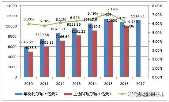 2018细支烟市场分析报告 细支卷烟高歌猛进对行业的意义