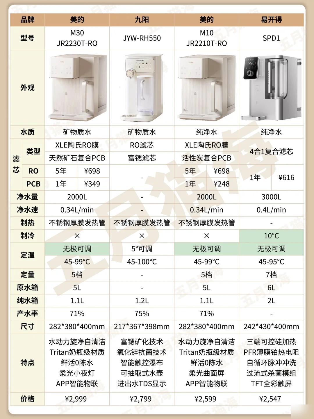 十大饮水机品牌排行榜2025近期排名前十名分析