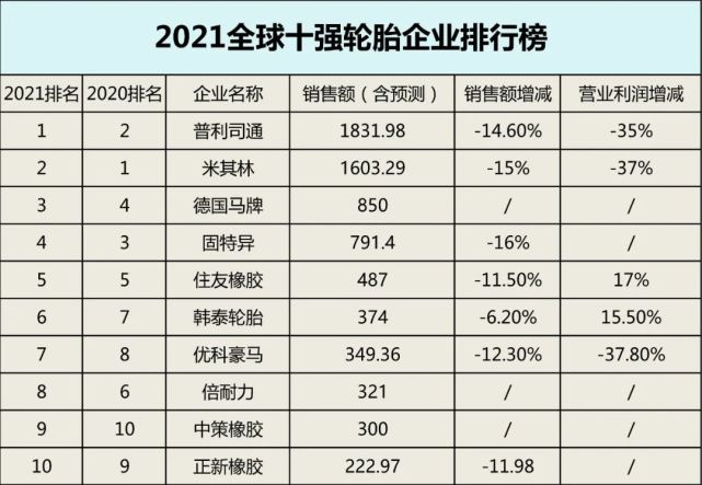 国产轮胎质量排行榜2025近期排名前十名分析