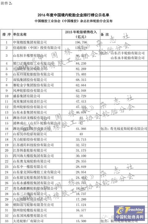 国产轮胎质量排行榜2025近期排名前十名分析