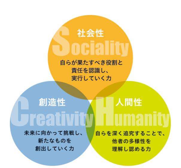 日本私立大学排行榜2025近期排名前十名盘点