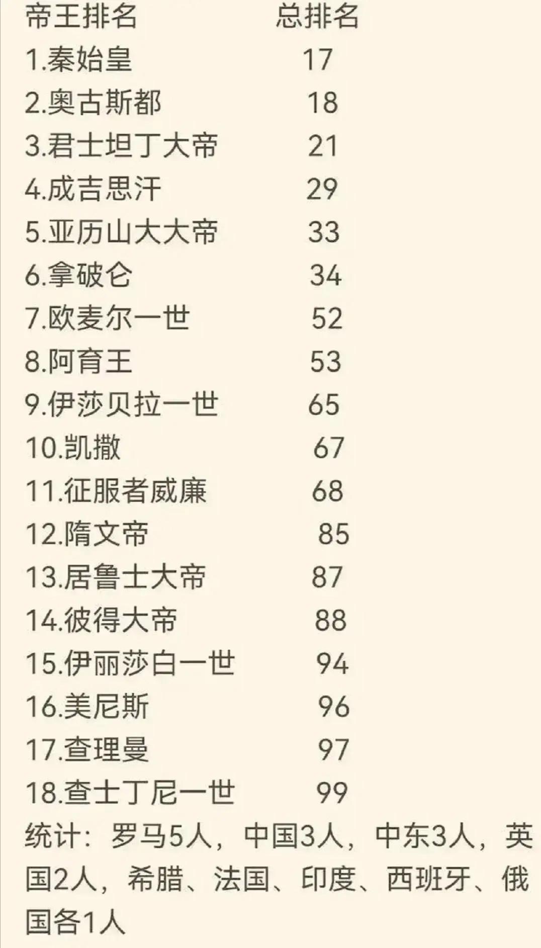 世界史上十大“常败国”排行2025特别新排名前十名分析