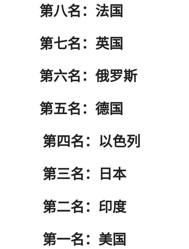 世界史上十大“常败国”排行2025特别新排名前十名分析