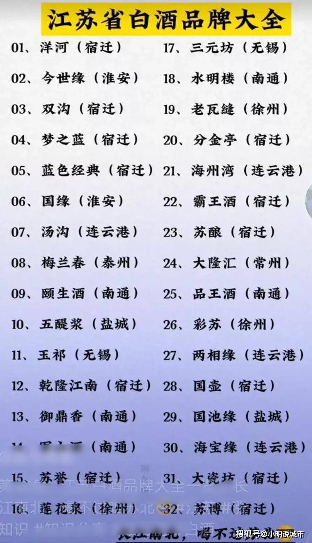 江苏省酒量排行榜2025特别新排名前十名分析