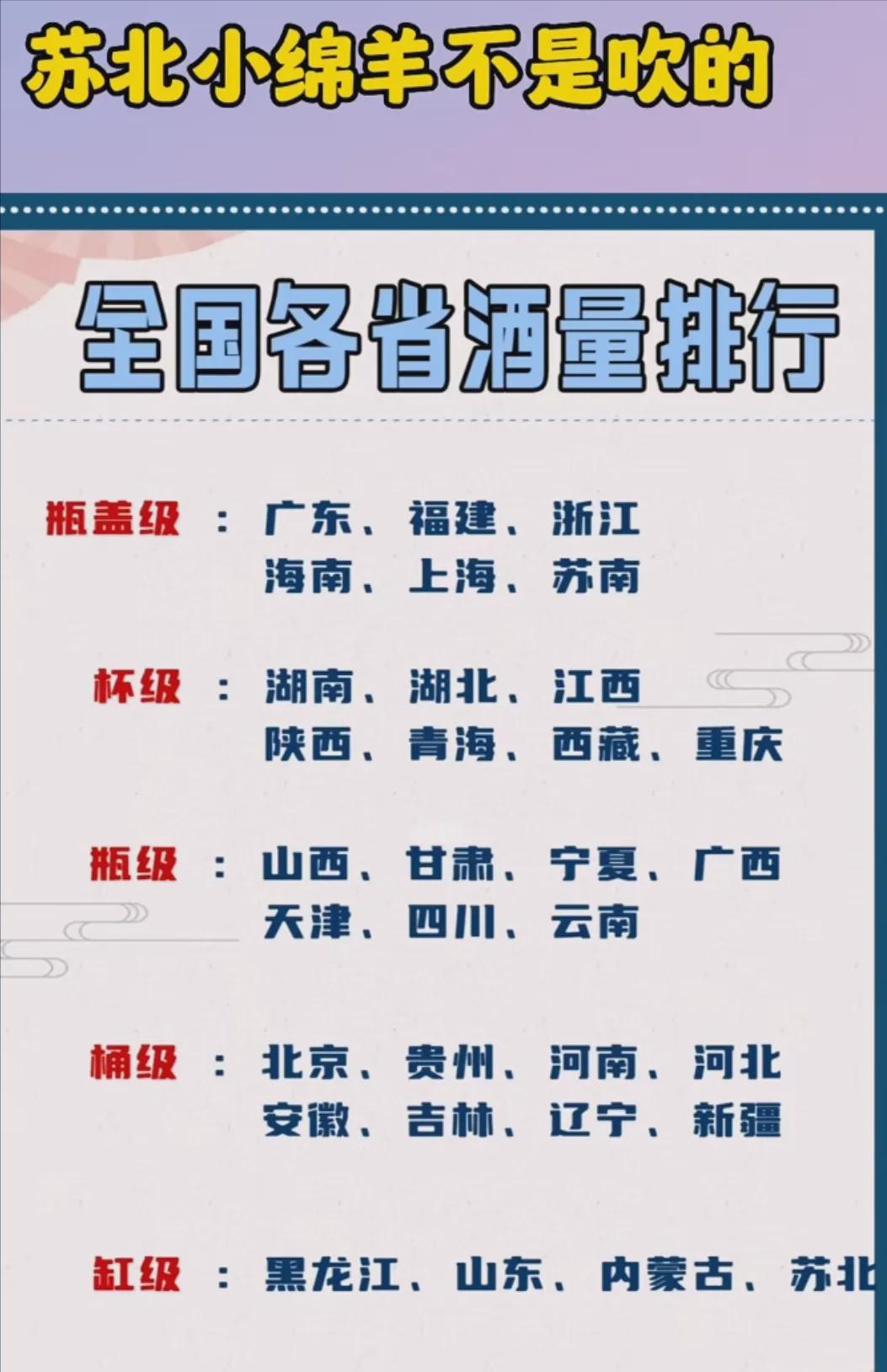 江苏省酒量排行榜2025特别新排名前十名分析