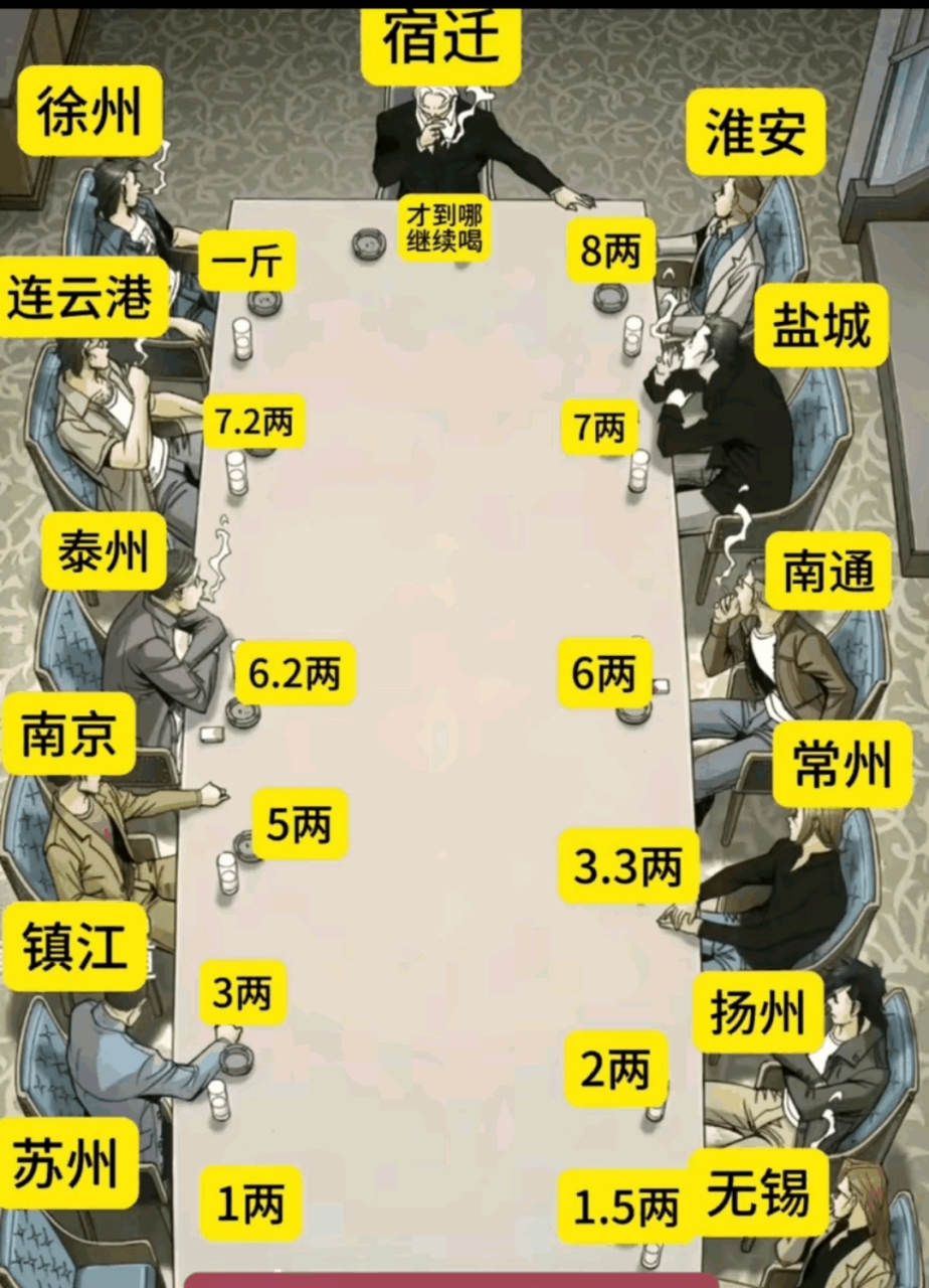 江苏省酒量排行榜2025特别新排名前十名分析