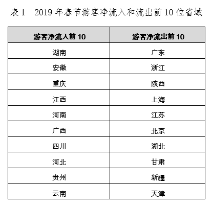 全球十大“好色”国家排行榜2025特别新排名前十名分析