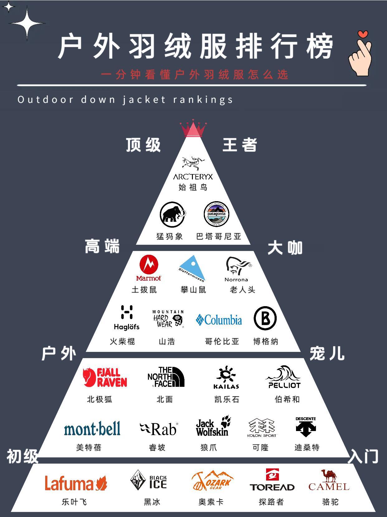 十大顶级户外服装品牌排行榜2025特别新排名前十名分析