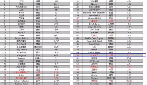 家具漆品牌前十名2025年排名前十名榜单出炉