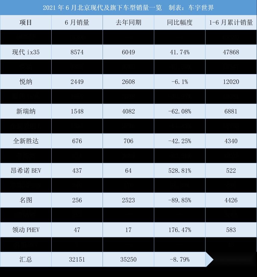 2021年10月现代销量排行榜2025年排名前十名榜单出炉