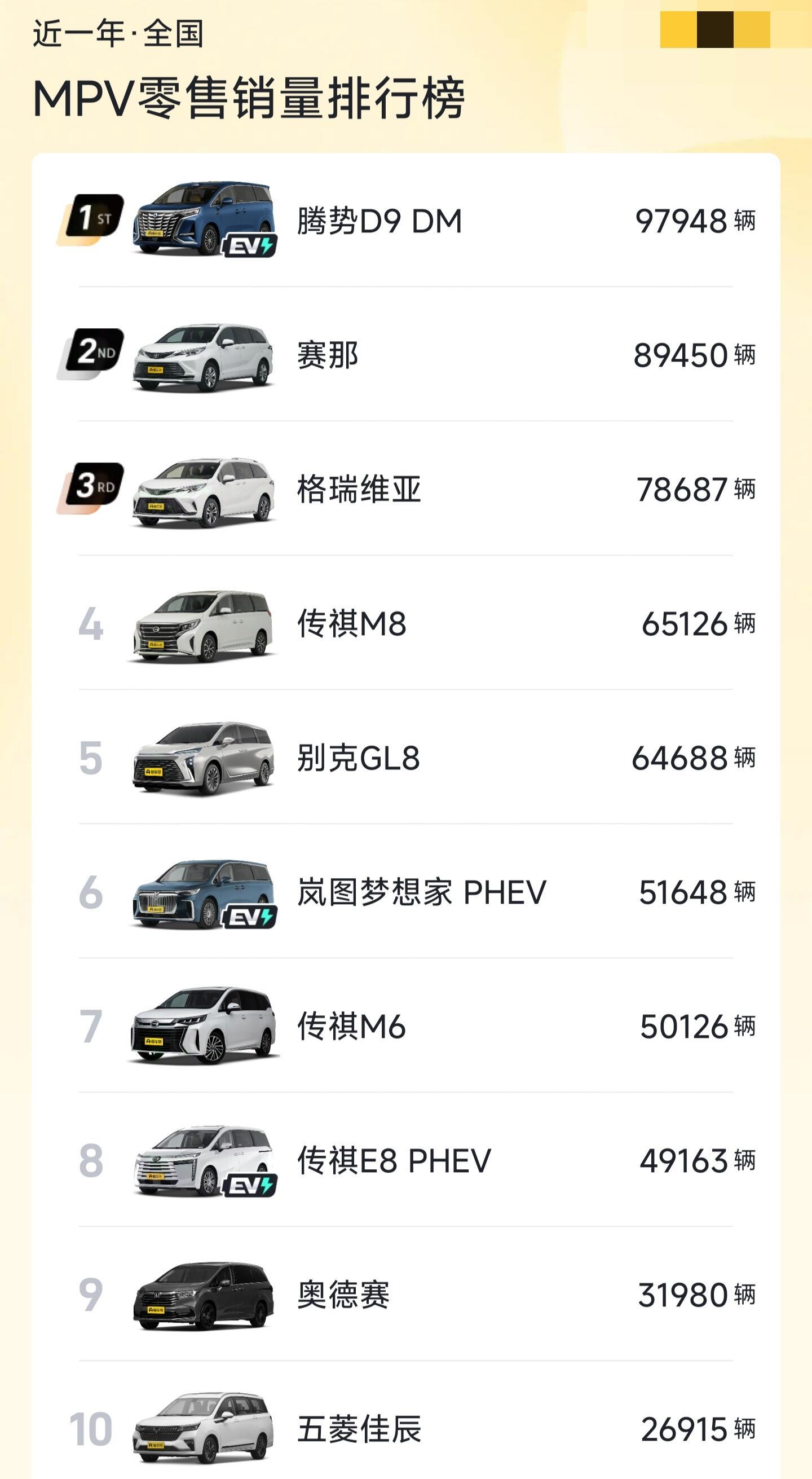 2021年10月现代销量排行榜2025年排名前十名榜单出炉