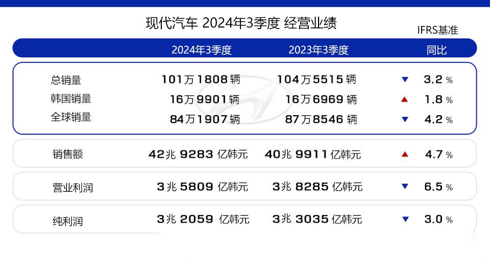 2021年10月现代销量排行榜2025年排名前十名榜单出炉