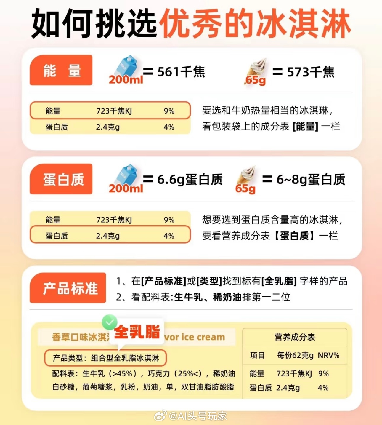 世界上最贵的冰淇淋排名2025年排名前十名榜单出炉