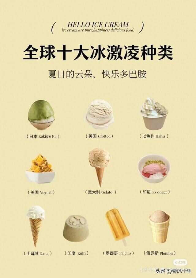 世界上最贵的冰淇淋排名2025年排名前十名榜单出炉