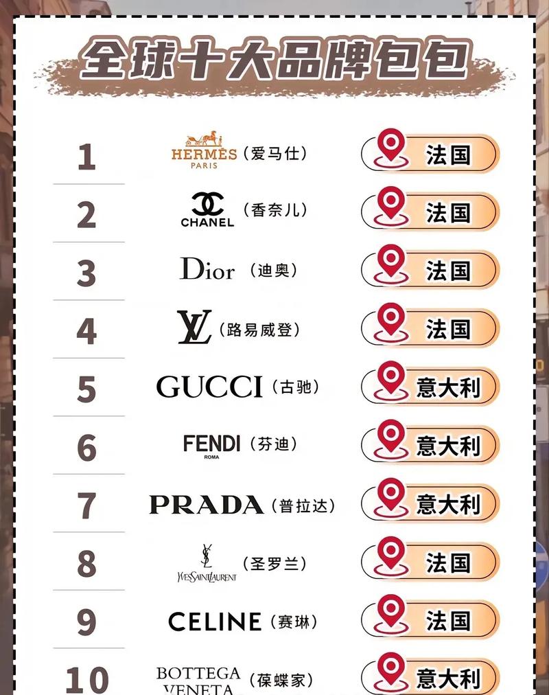 全球100大奢侈品排行榜前十2025年排名前十名榜单出炉