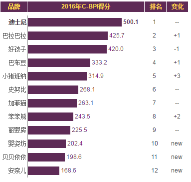 2021婴幼儿服装十大品牌排行榜2025年排名前十名榜单出炉