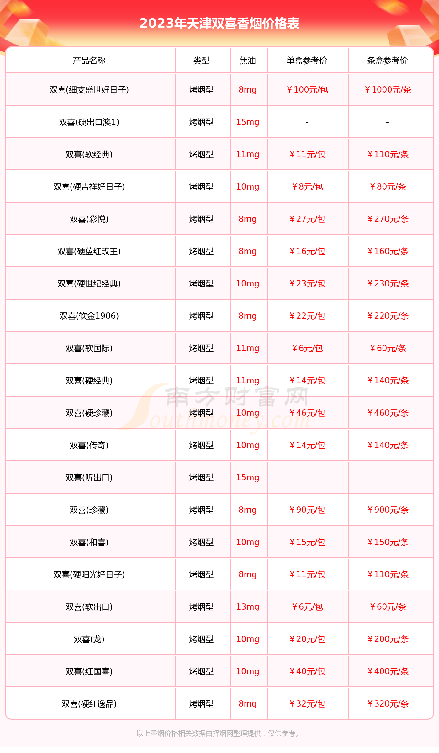 双喜春天中支香烟口感测评一览