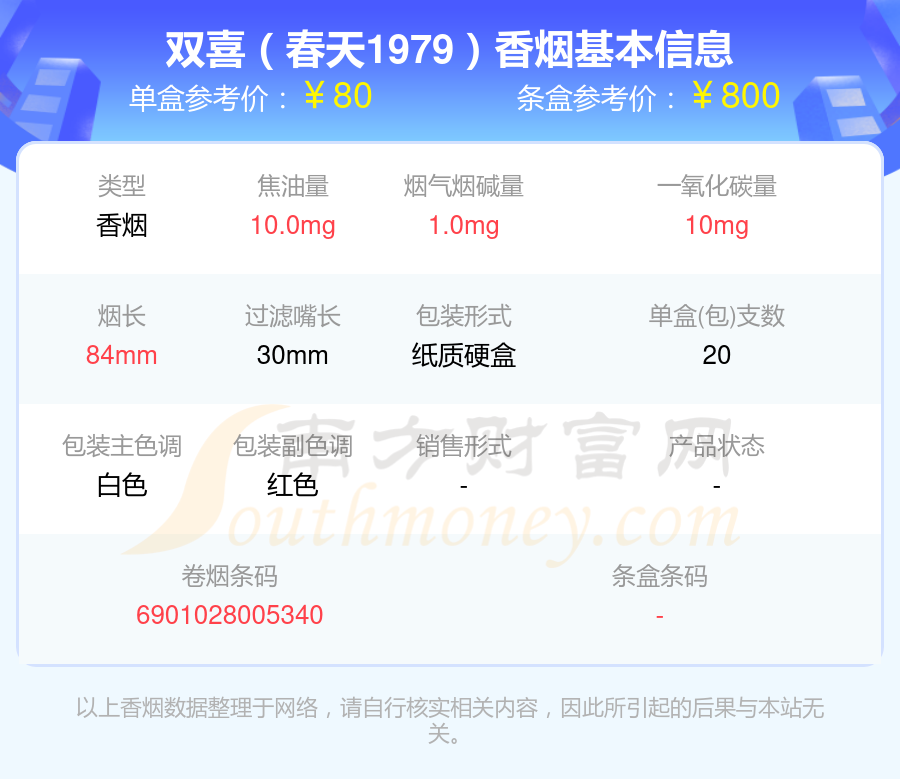 双喜春天中支香烟口感测评一览