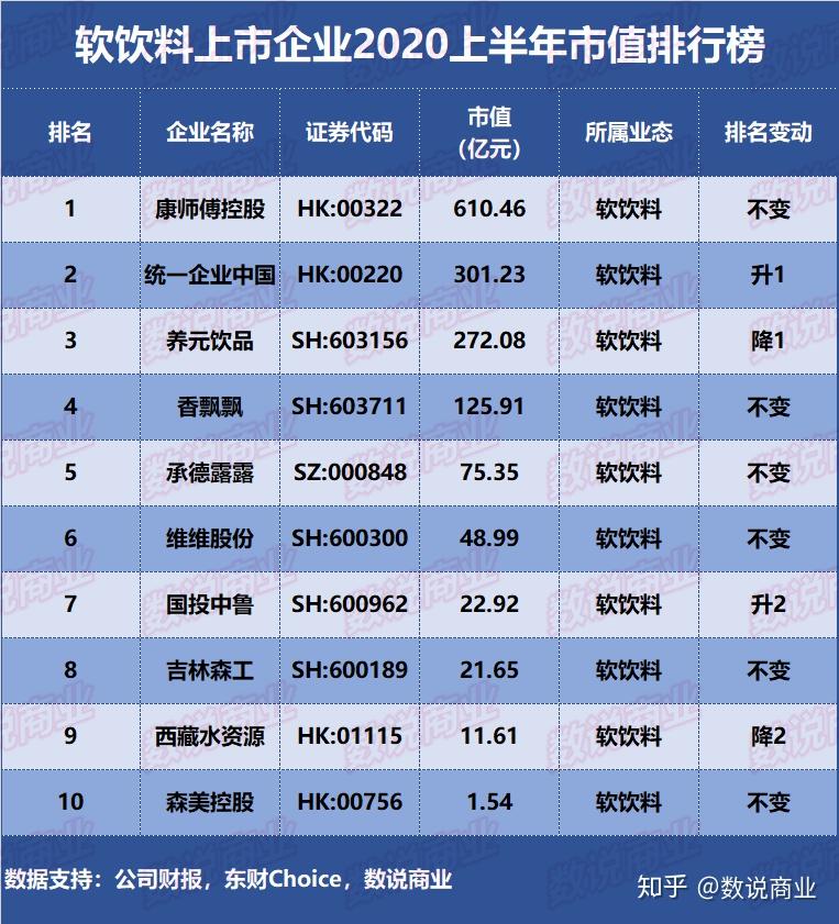 2020美国十大上市公司市值排行榜2025年排名前十名榜单出炉