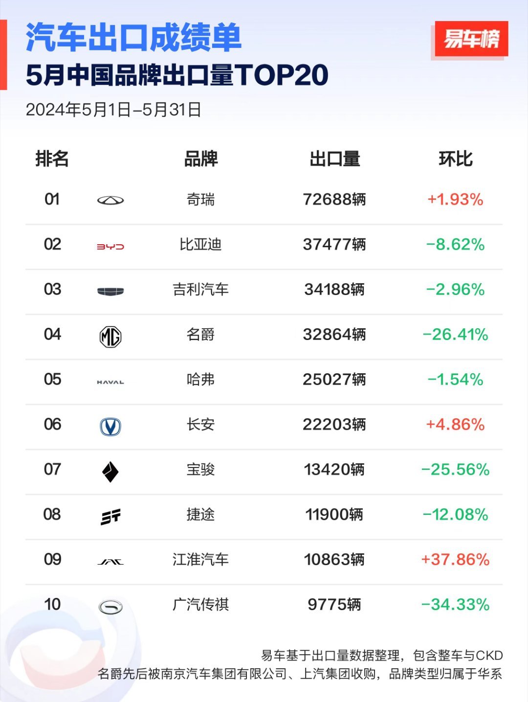 中国十大出口产品排名2025年排名前十名榜单出炉