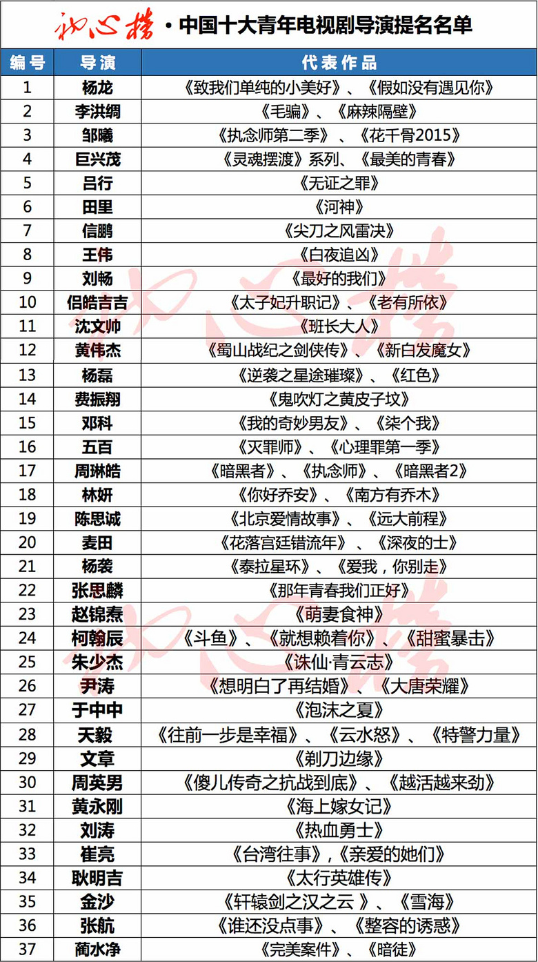 TVB十大经典港剧排行榜2025年排名前十名榜单出炉