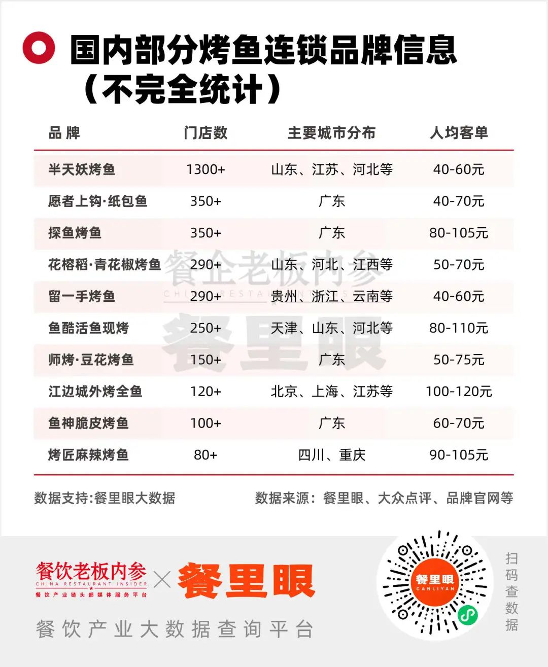全国排名前十的烤鱼2025年排名前十名榜单出炉