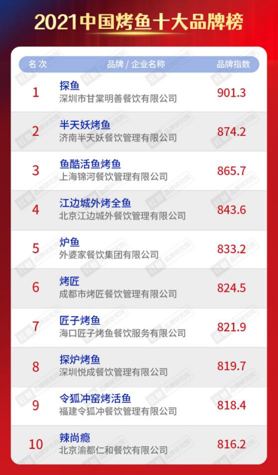 全国排名前十的烤鱼2025年排名前十名榜单出炉