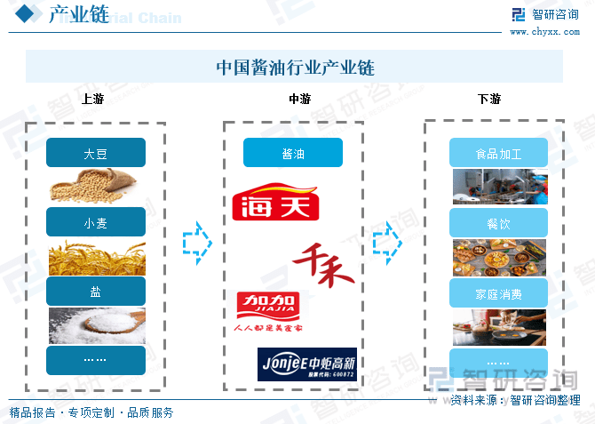 中国酱油十大畅销品牌2025年排名前十名榜单出炉