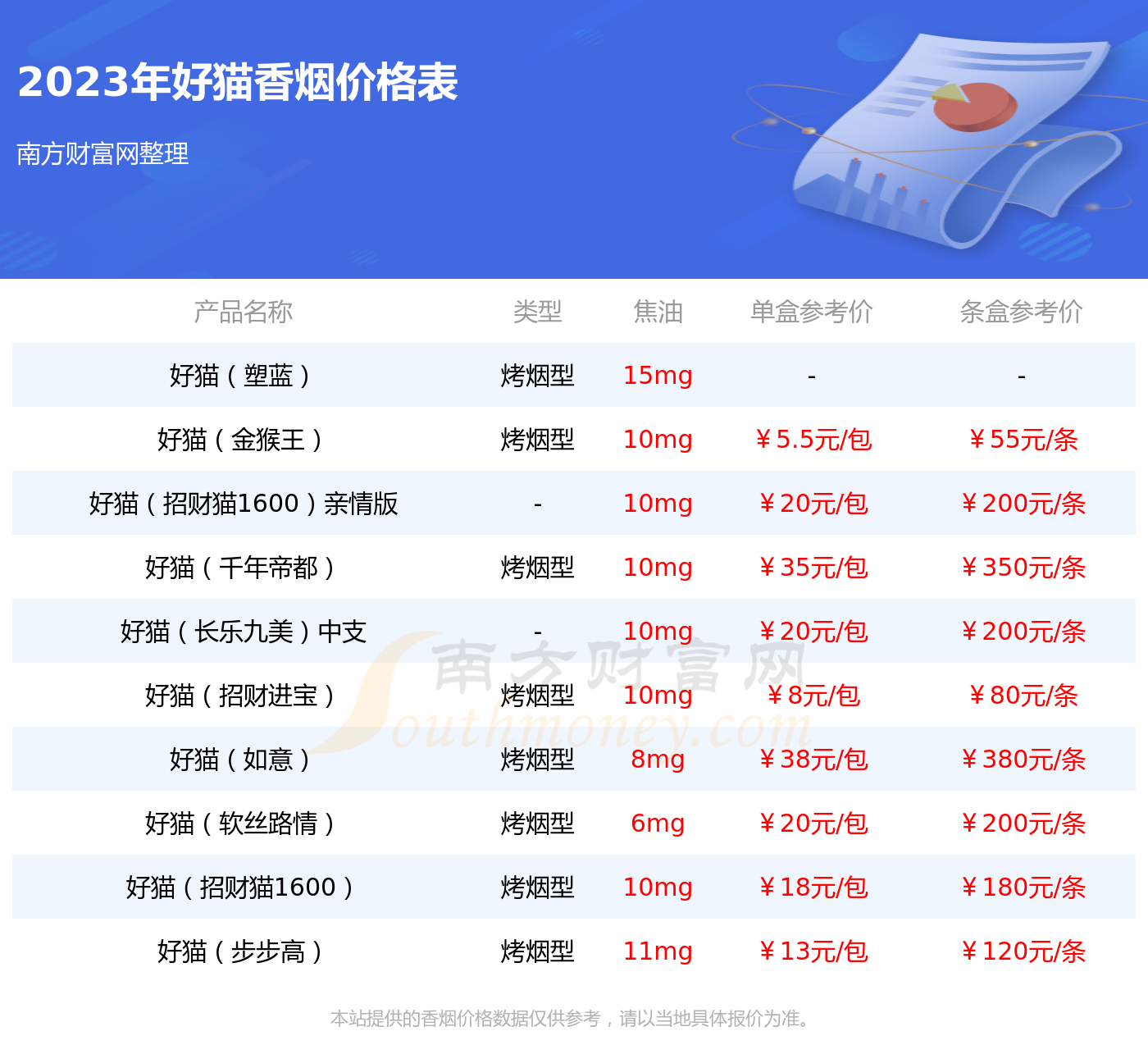 长乐烟多少钱一盒 长乐香烟口感及价格测评