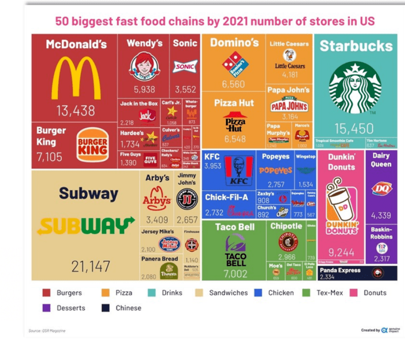 国际十大汉堡品牌排行榜2025年排名前十名榜单出炉