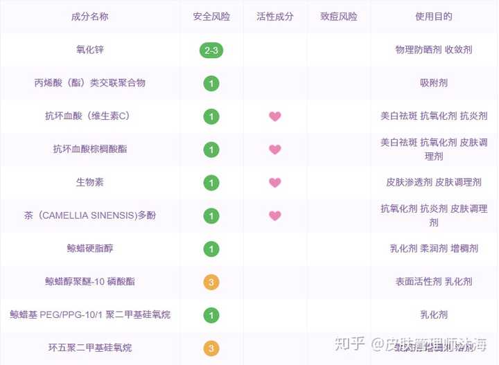 特别适合学生用的物理防晒霜排行榜2025年排名前十名榜单出炉