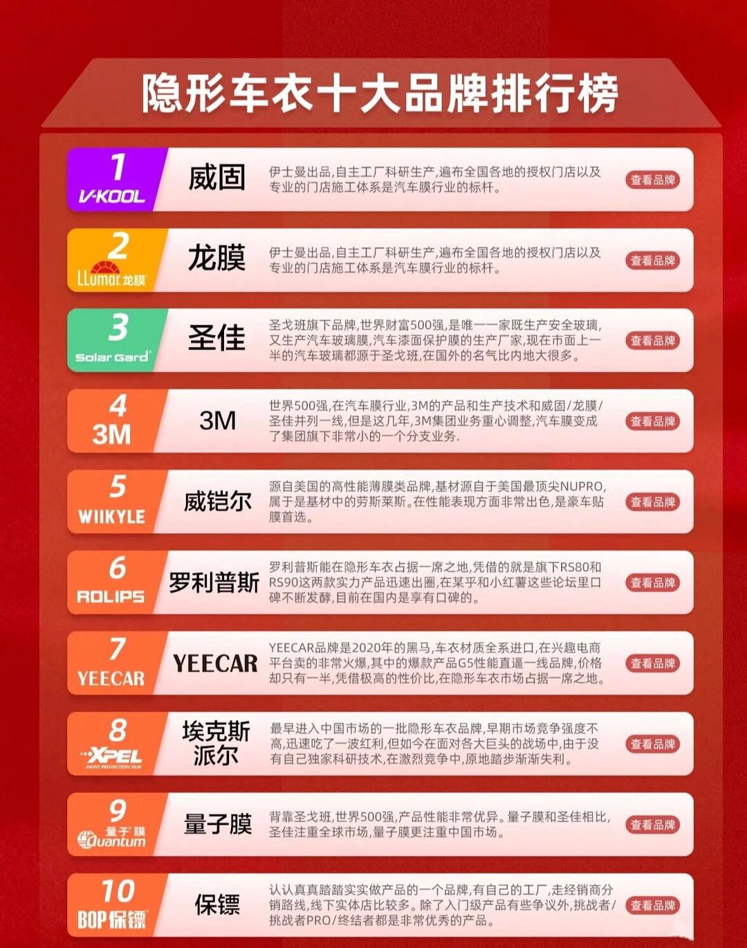 车美容加盟10大品牌排行榜2025年排名前十名榜单出炉
