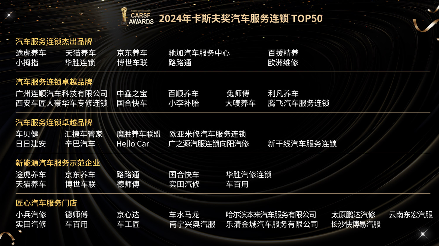 车美容加盟10大品牌排行榜2025年排名前十名榜单出炉