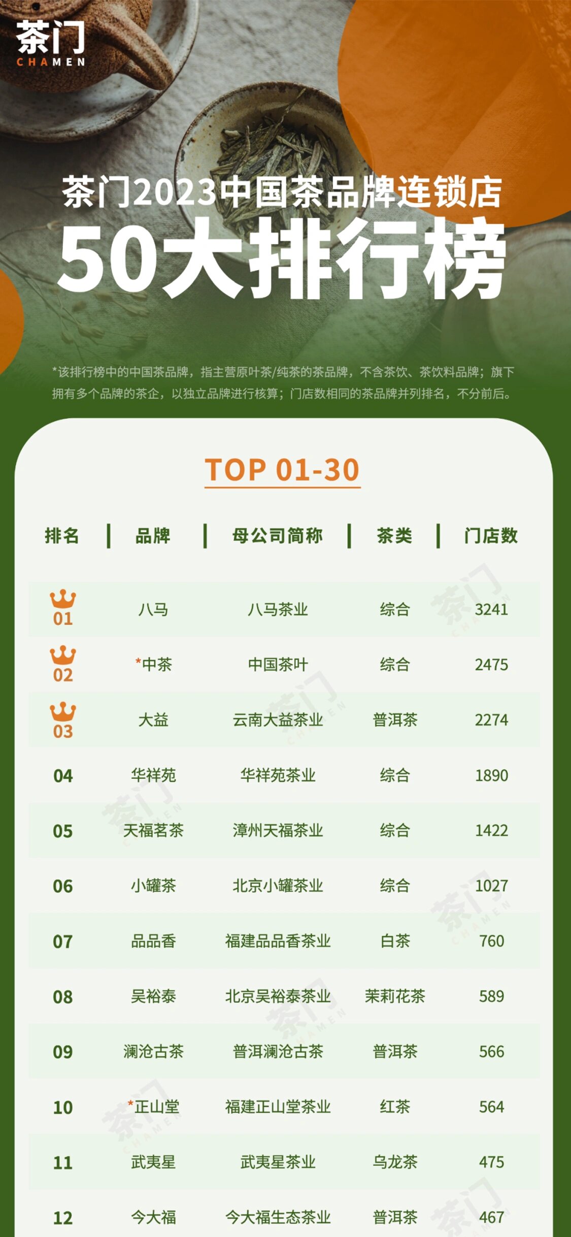 十大袋泡茶品牌排行榜2025年排名前十名榜单出炉
