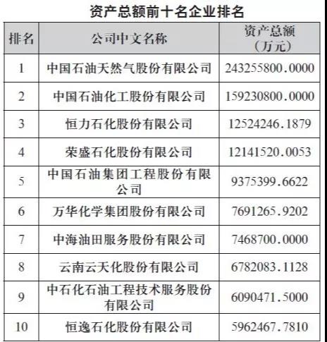 油服龙头股排行榜2025年排名前十名榜单出炉
