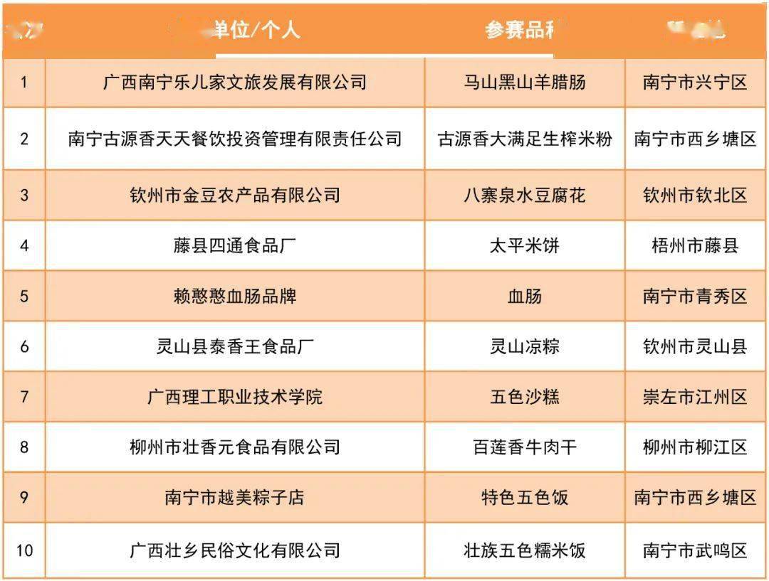 广西十大特色小吃2025年排名前十名榜单出炉
