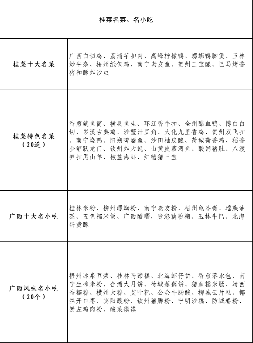 广西十大特色小吃2025年排名前十名榜单出炉