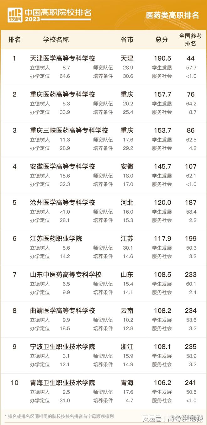 天津四大名菜排名2025年排名前十名榜单出炉