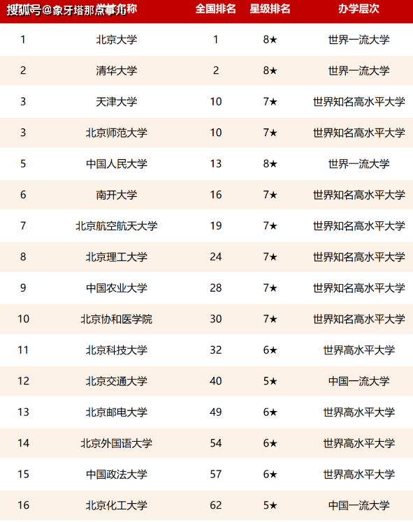 天津四大名菜排名2025年排名前十名榜单出炉
