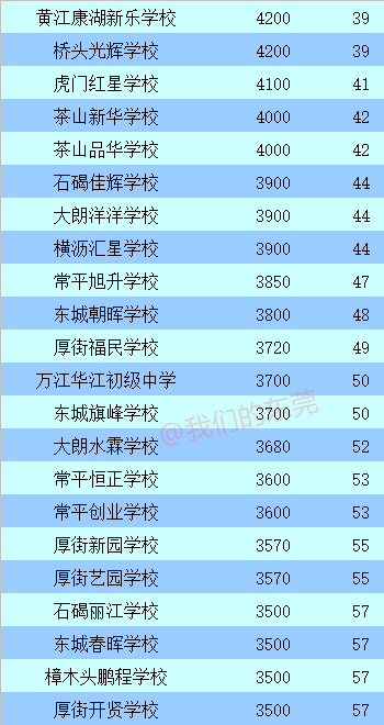 世界上特别贵的学校排行榜2025年排名前十名榜单出炉