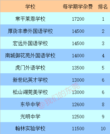 世界上特别贵的学校排行榜2025年排名前十名榜单出炉