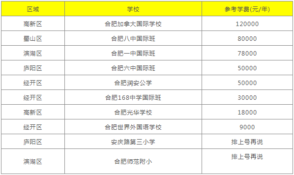 世界上特别贵的学校排行榜2025年排名前十名榜单出炉