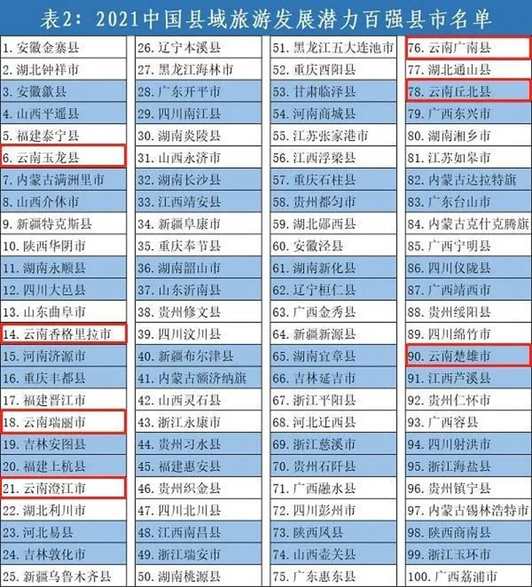 云南十大旅游小镇排行榜2025年排名前十名榜单出炉