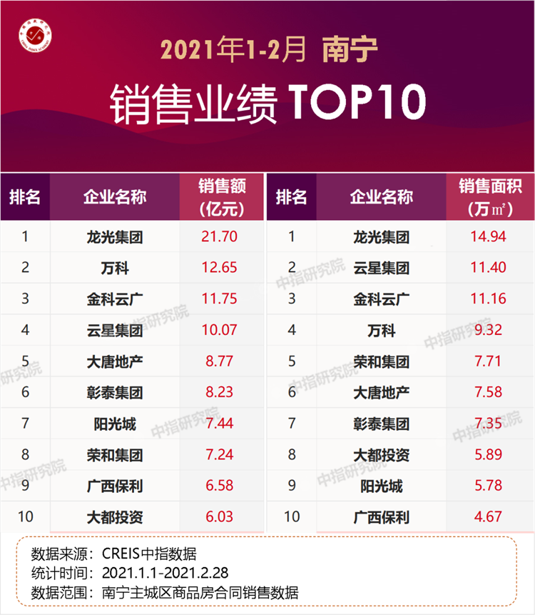 广西十大品牌排行榜2025年排名前十名榜单出炉